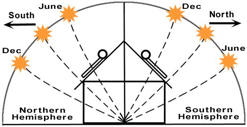 solar water heater