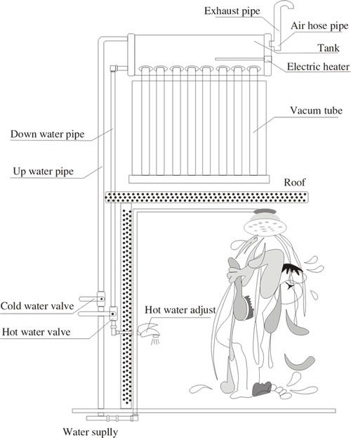 solar water heater