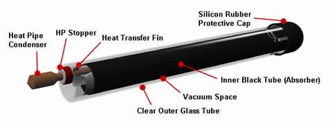 solar water heater