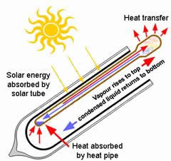 solar water heater